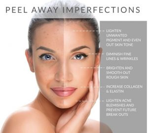 Best Non-Surgical Facial Rejuvenation Treatment 